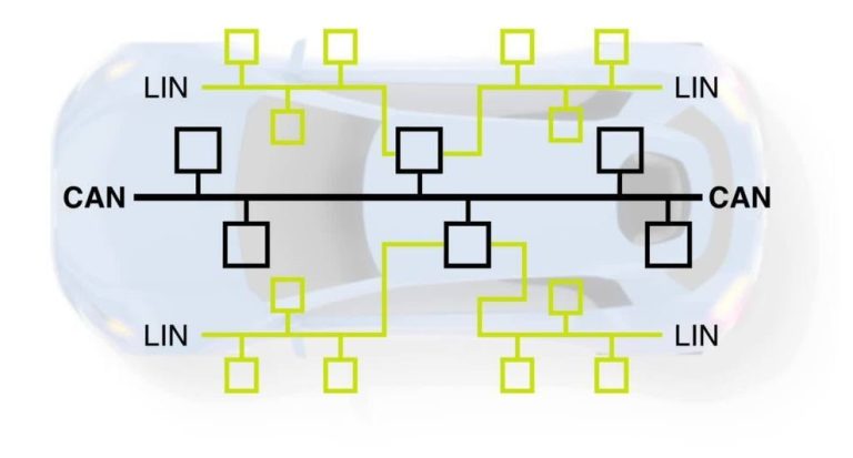 LIN (Local Interconnect Network) Protokolü Nedir ? - yusuffyk.com